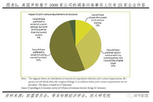 全面客觀評估美國對華301報告中的技術轉讓議題