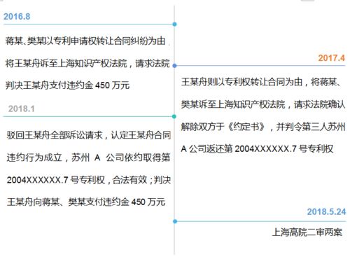新藥技術(shù)轉(zhuǎn)讓糾紛背后 1500萬(wàn)元專(zhuān)利紛爭(zhēng)的警示與思考
